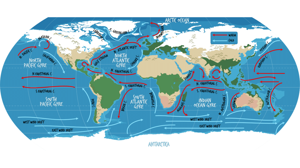 ocean currents